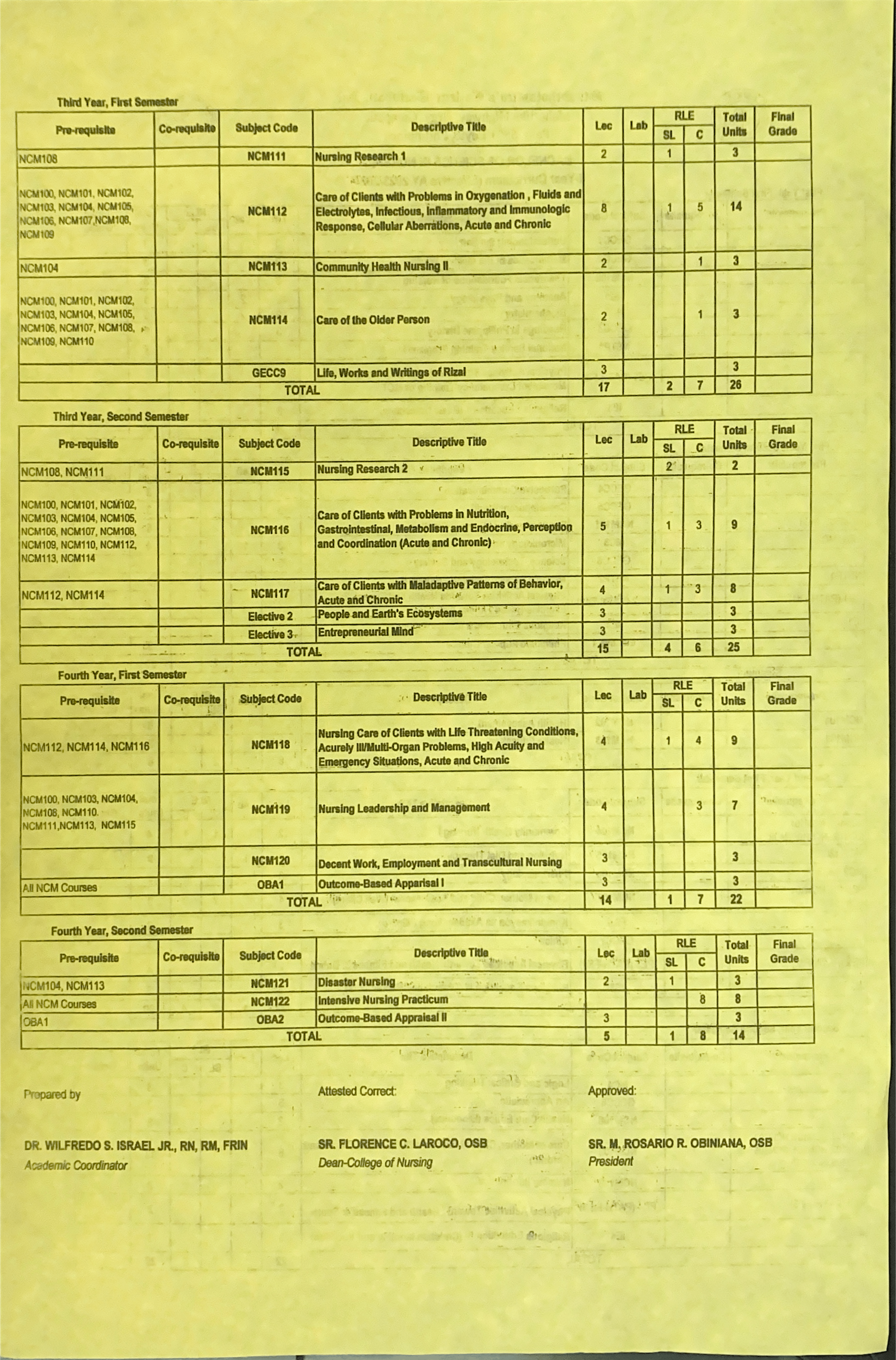 Curriculum
